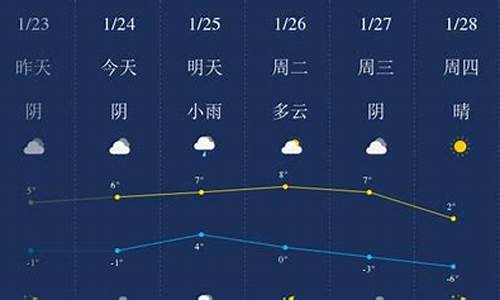 日照一周天气预报_日照一周天气预报15天查询