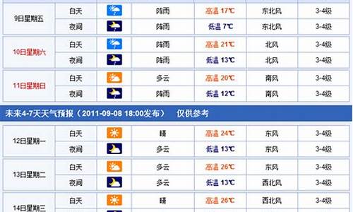 椒江未来一周天气_椒江未来15天天气预报