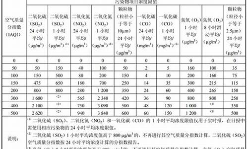 空气污染指数的计算_空气污染指数计算公式