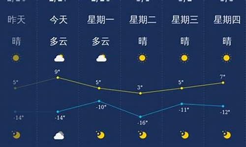 大同温度一周天气预报_大同温度一周天气预报