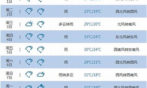 重庆未来15天天气变化_重庆未来15天天气预报最准确的