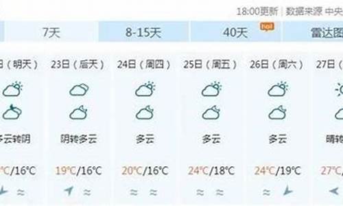 三亚天气预报穿衣_三亚一周天气及穿衣情况