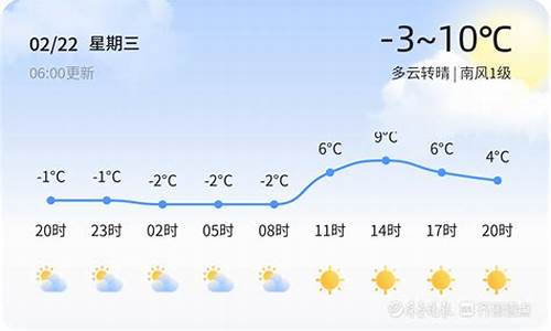 东营未来几天天气预报_东营未来40天天气趋势