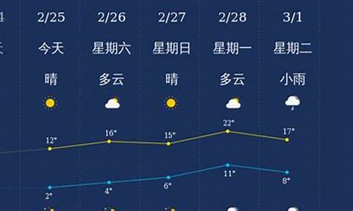 衢州天气15天预报查询_衢州天气15天