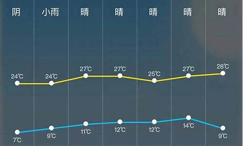 24小时天气预报 实时天气预报查询_24小时天气预报分时段