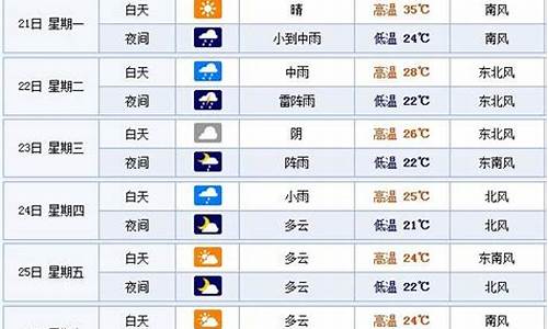 山东烟台一周天气预报七天_山东烟台一周天气预报15天查询表