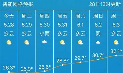 武汉天气预报40天查询结果表格下载_武汉天气预报40天查询