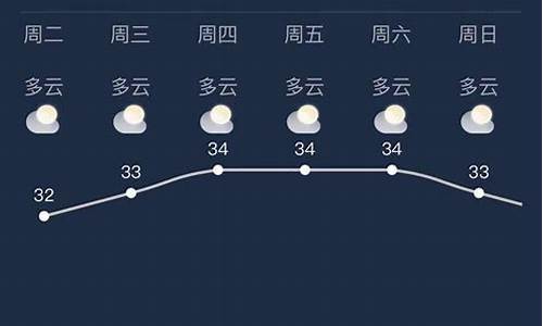 南宁天气预报!_南宁天气预报查询30天