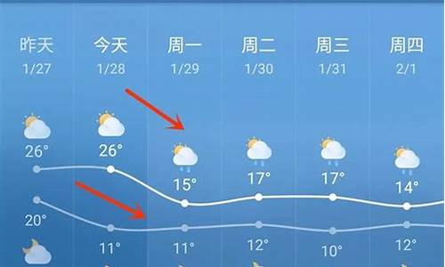 临高天气预报一周天气_临高天气查询