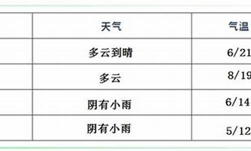 临颍未来一个月的天气预报_临颍天气预报一个月