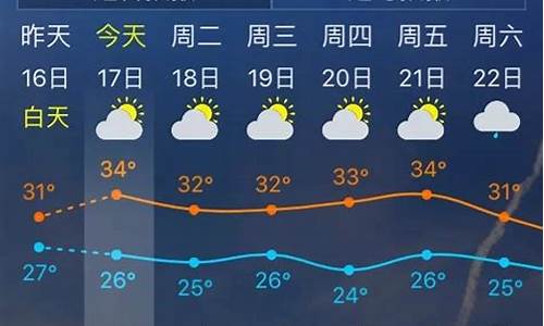 唐山未来15天的天气预报查询_唐山未来15天天气预报查询