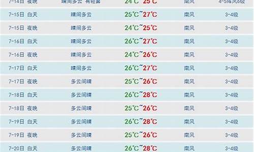 营山天气预报30天准确一周_营山天气预报30天准确