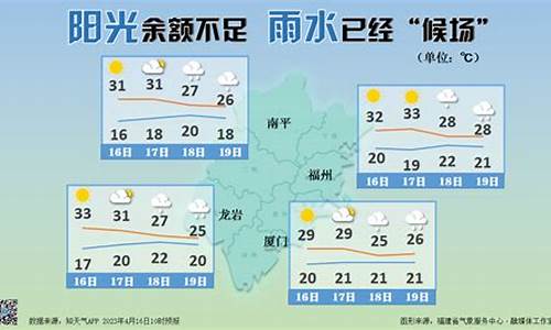 福建今日天气_福建今日天气全览