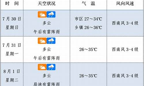 腾讯天气预报15天_腾讯天气预报15天下载