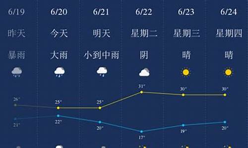 天气预报浙江金华15天_天气预报浙江金华