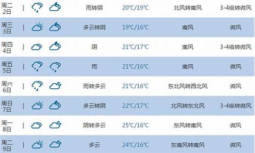 烟台市天气预报一周天气_烟台天气预报一周7天10天15天天气预报