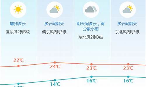 东莞一周天气准确预报_东莞一周天气预报30天查询表