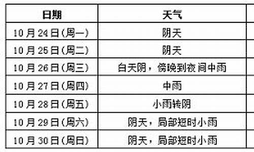 咸丰天气预报24小时_咸丰天气预报24小时详情