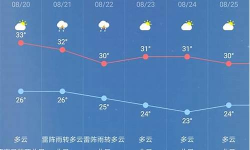 15天天气预报查询南昌_15天天气预报查询南昌天气