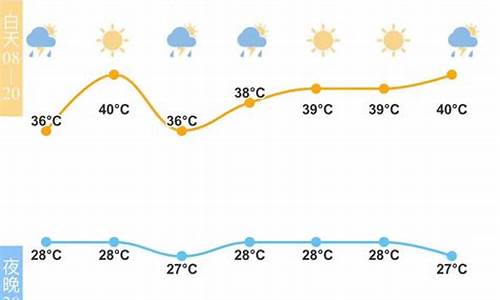 宁波未来10天天气预报15天_宁波未来10天天气预报