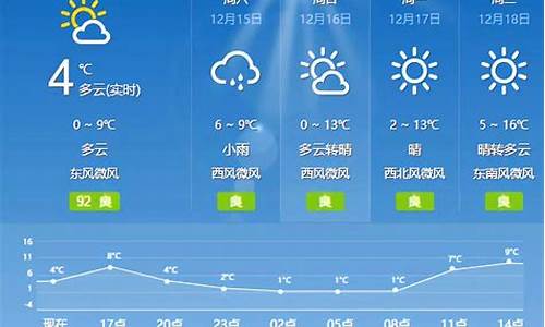 淮北天气预报15天查_淮北天气预报15天气预