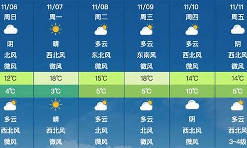 昌平天气小时预报15天查询结果_昌平天气24小时预报