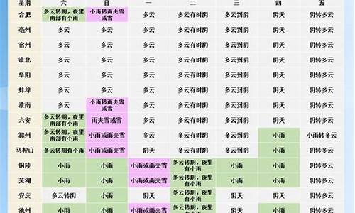 蚌埠未来一周天气预报_蚌埠未来一周天气预报七天查询