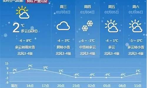 泰安天气预报一周天气预报_泰安天气预报一周15天最新