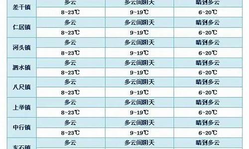 平远天气预报15天天气_平远天气预报15天