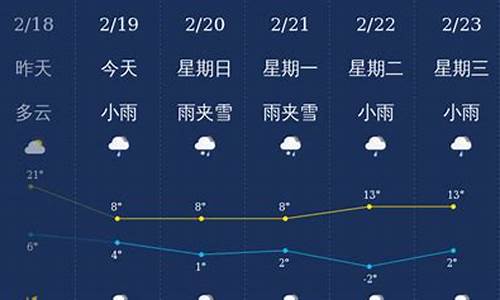 曲靖天气预报?_曲靖的天气预报一周天气预报