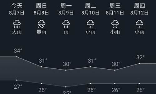 重庆市沙坪坝区天气预报_沙坪坝区天气预报