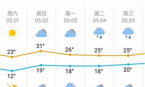 杭州天气预报一月查询40天_杭州天气预报一月查询