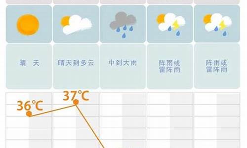 湖南长沙天气预报15天查询2345_湖南长沙天气预报15天查询30