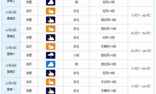 高安市天气预报30天天气_高安一周天气预报七天详情情况