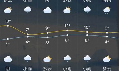 常州一周天气预报最新情况表格_江苏常州一周天气预报七天