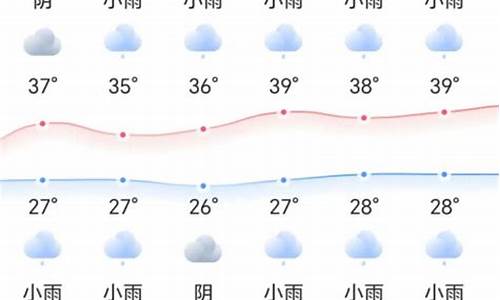 查看永州天气预报_湖南永州天气预报一周天气