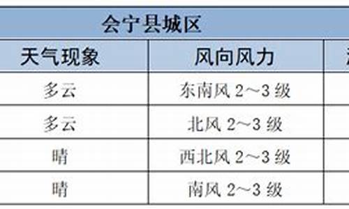 会宁天气预报10天_会宁天气情况