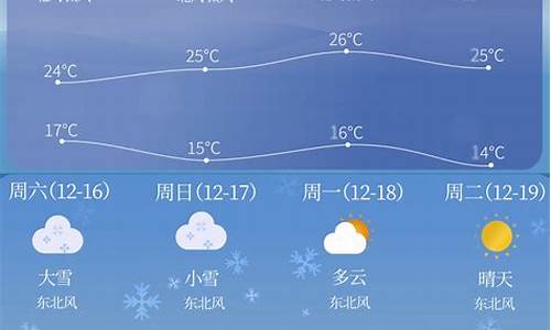 北京天气预报实时动态_北京天气预报实况