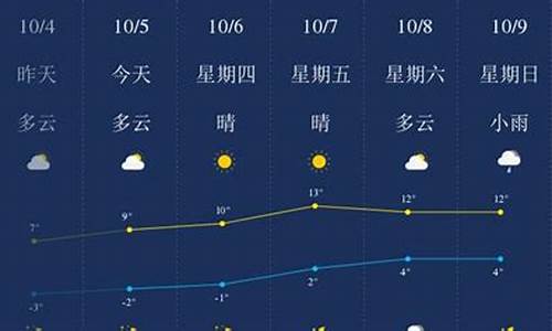 黑龙江绥化望奎天气预报绥化望奎天气预报_望奎天气预报15天气预报