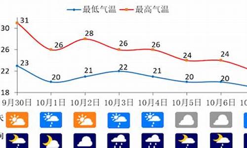 重庆一周天气预报2345查询_重庆一周天天气预报