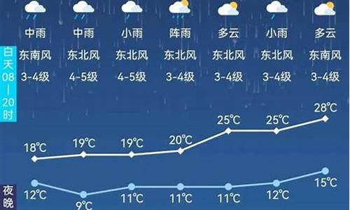 阿尔山市天气预报7天_阿尔山市天气预报7天