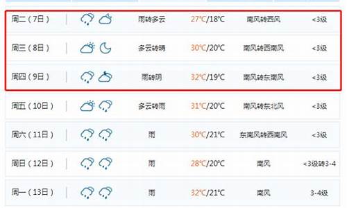 锦州天气预报7天一周气温查询表_锦州天气预报7天一周气温查询