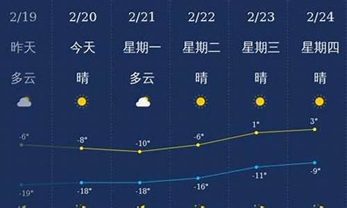 兴安盟天气预报15天查询百度_兴安盟天气预报20天查询