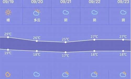 常州一周天气早知道最新消息今天新闻_常州天气预报15天查询新