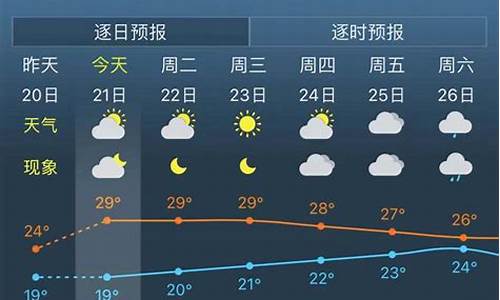 上海未来一星期天气预报_上海未来一周天气预报七天查询结果最新消息最新