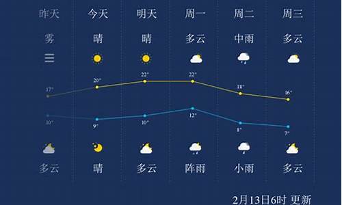 株洲一星期的天气预报_株洲一周天气情况如何样